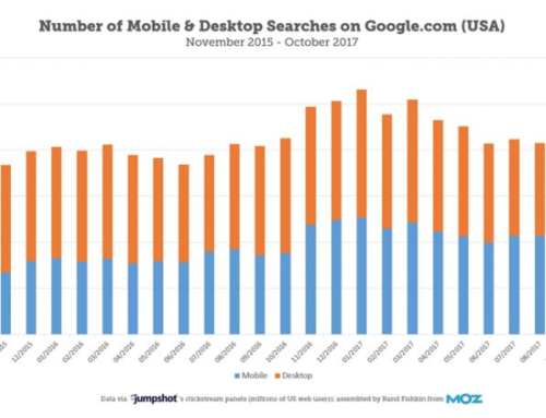 9 Previsioni SEO per il 2018